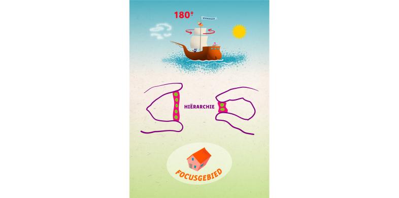 Deze tekening illustreert het veranderverhaal van Woonwaard Alkmaar