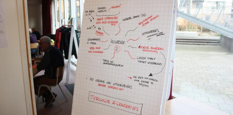 Groot wit vel met aantekeningen Innovatiechallenge 2019 Team 5