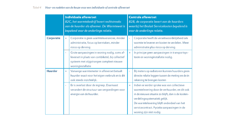 Tabel met voor- en nadelen afleversets