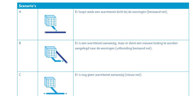 Tabel met scenario's in warmtenetten