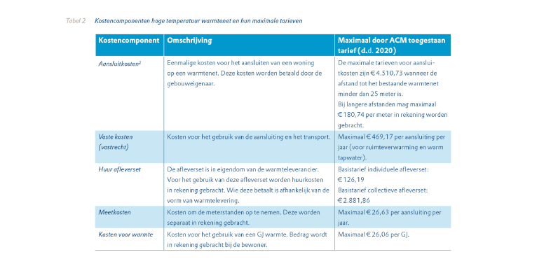 Tabel met kostencomponenten hoge temperatuur