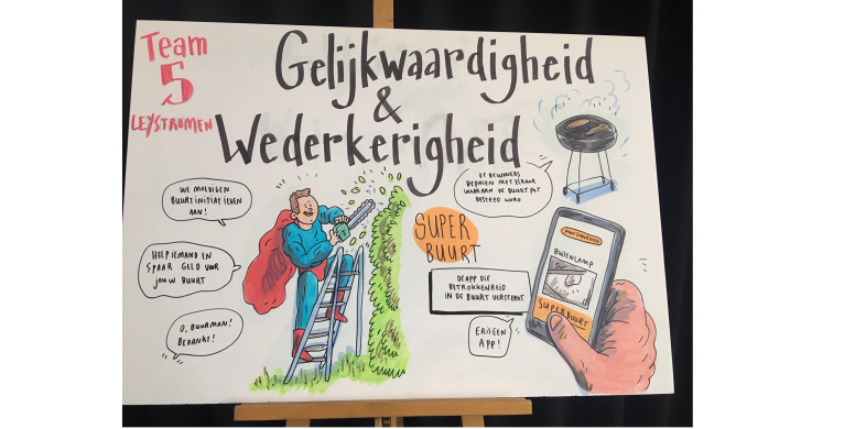 Tekening innovatiechallenge