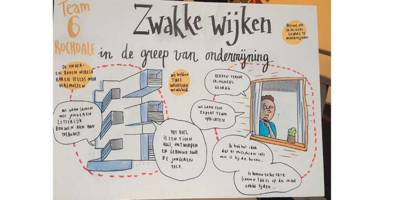 Tekening innovatiechallenge