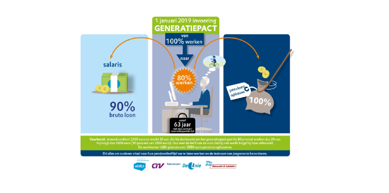 generatiepact animatie