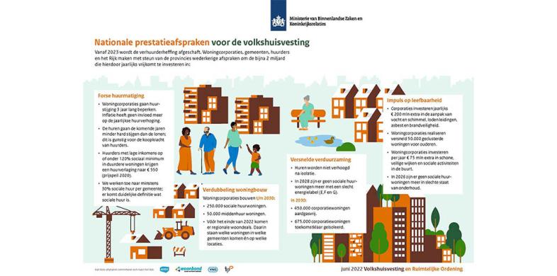 Infographic Nationale Prestatieafspraken