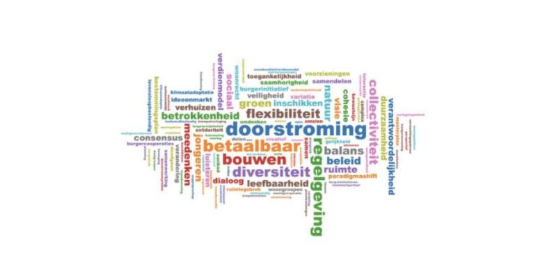 Burgerberaad Zaanstreek Waterland