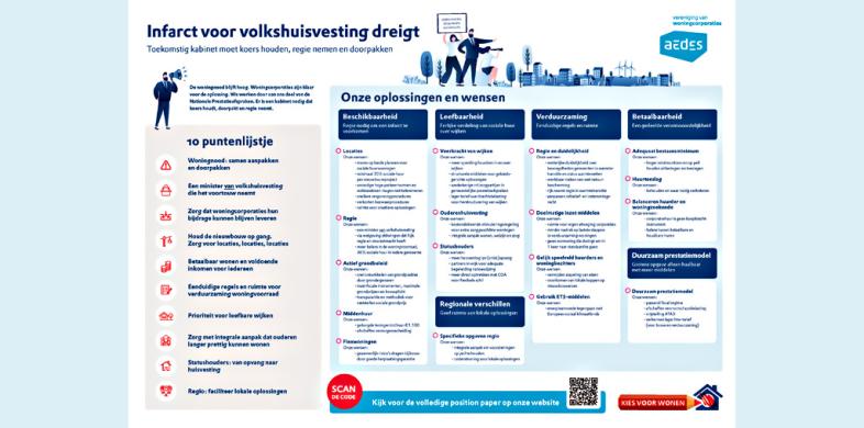 Infographic Infarct voor volkshuisvesting dreigt