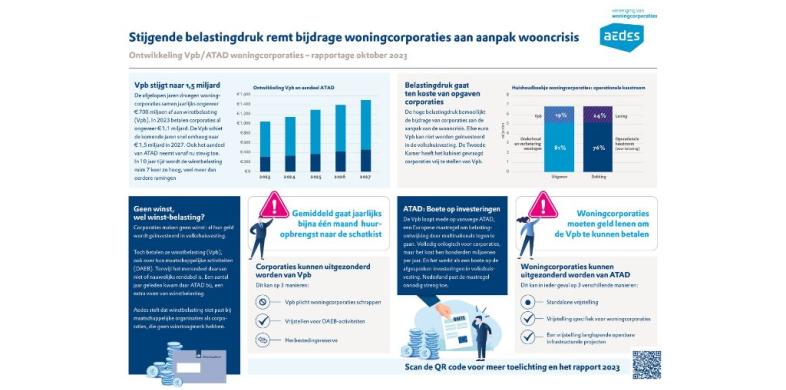 ontwikkeling vennootschapsbelasting