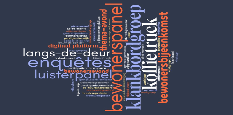 De woordwolk laat de antwoorden zien die gegeven zijn op de vraag Welke vormen van participatie passen jullie nu toe?