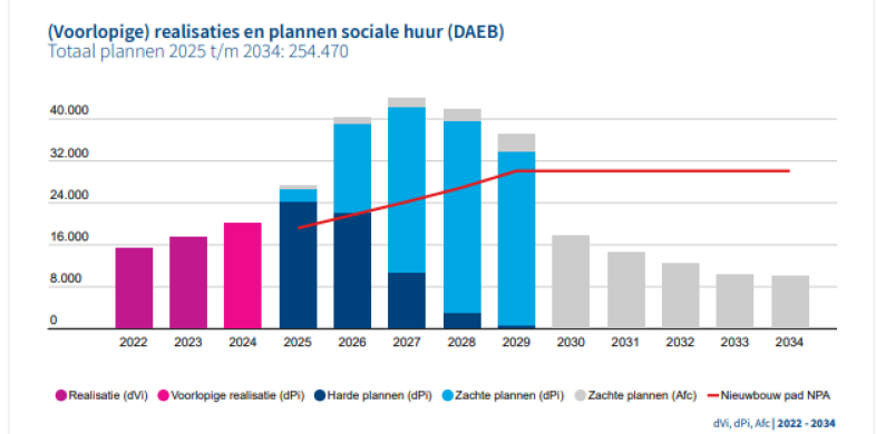 Daeb plannen forecast2024 