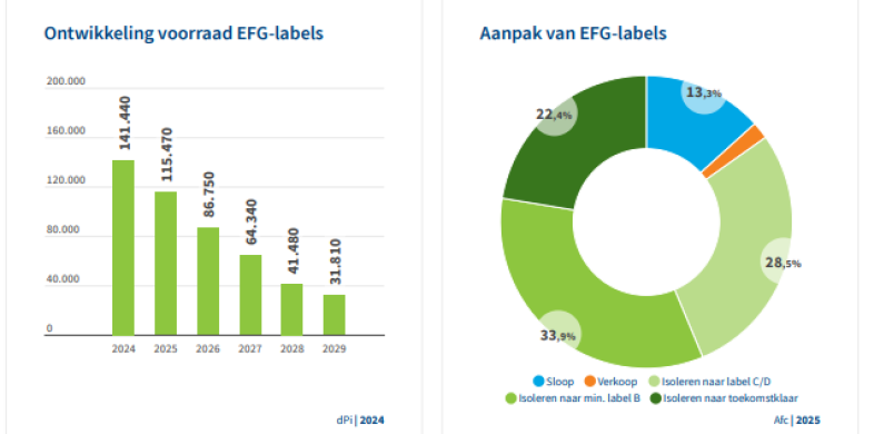 EFGlabels Forecast 2024