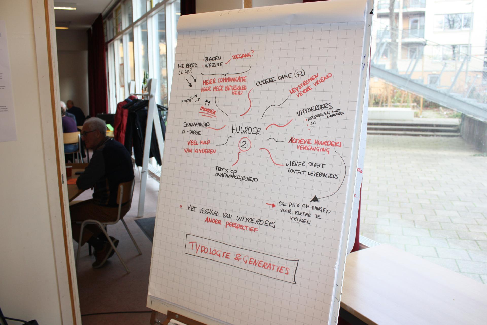 Groot wit vel met aantekeningen Innovatiechallenge 2019 Team 5