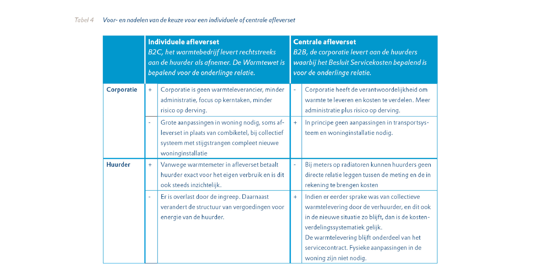 Tabel met voor- en nadelen afleversets