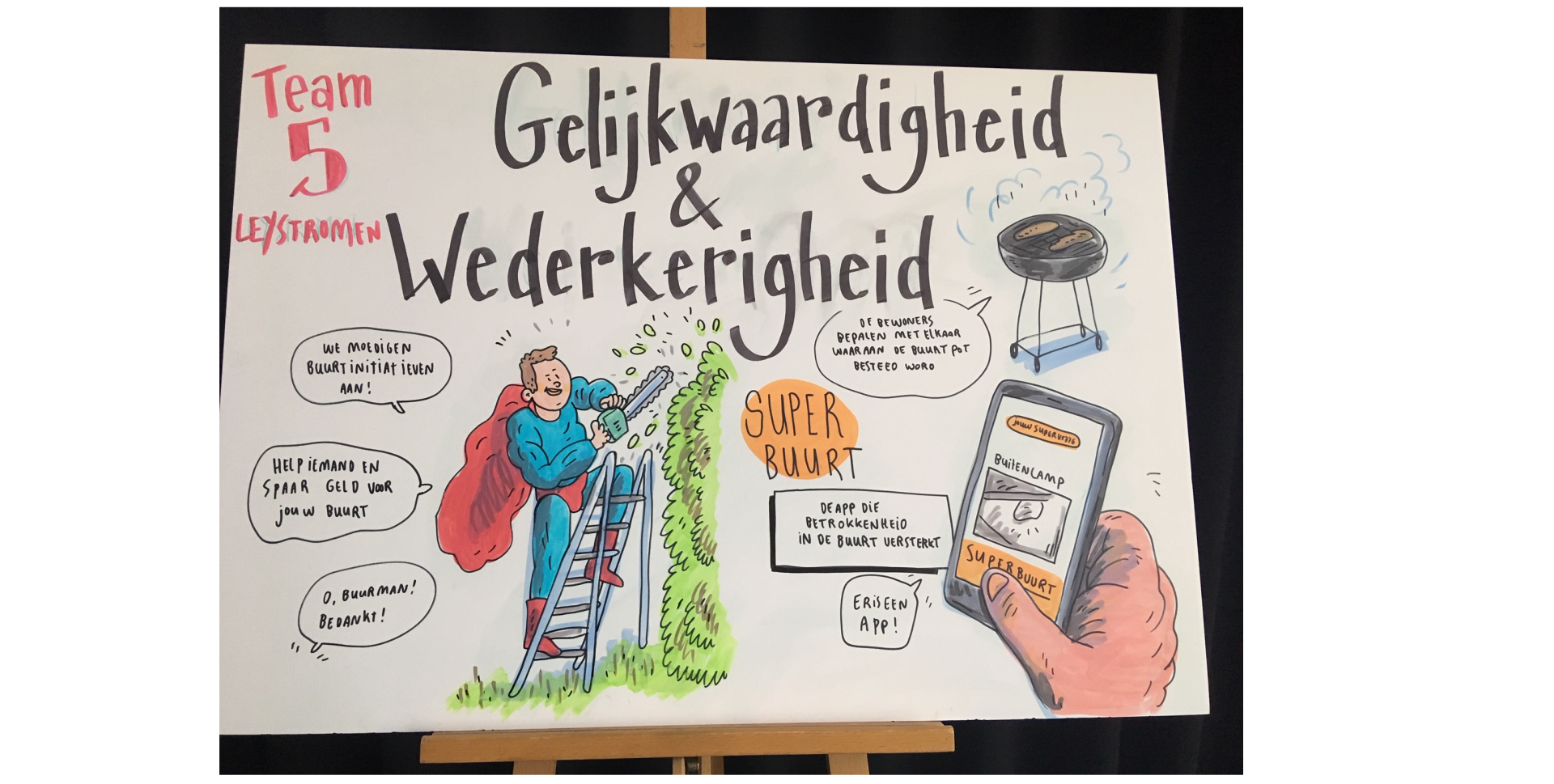 Tekening innovatiechallenge