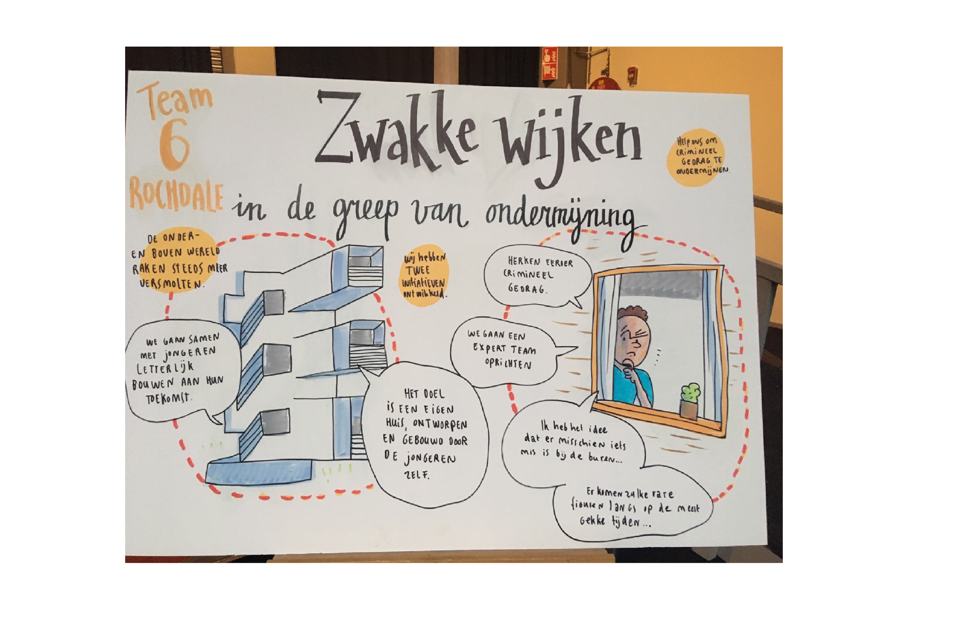 Tekening innovatiechallenge