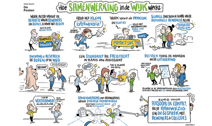 cartoon samenwerking de Posten Enschede