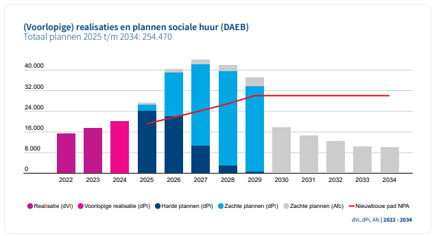 Daeb plannen forecast2024 