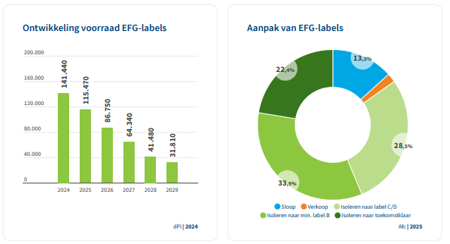 EFGlabels Forecast 2024