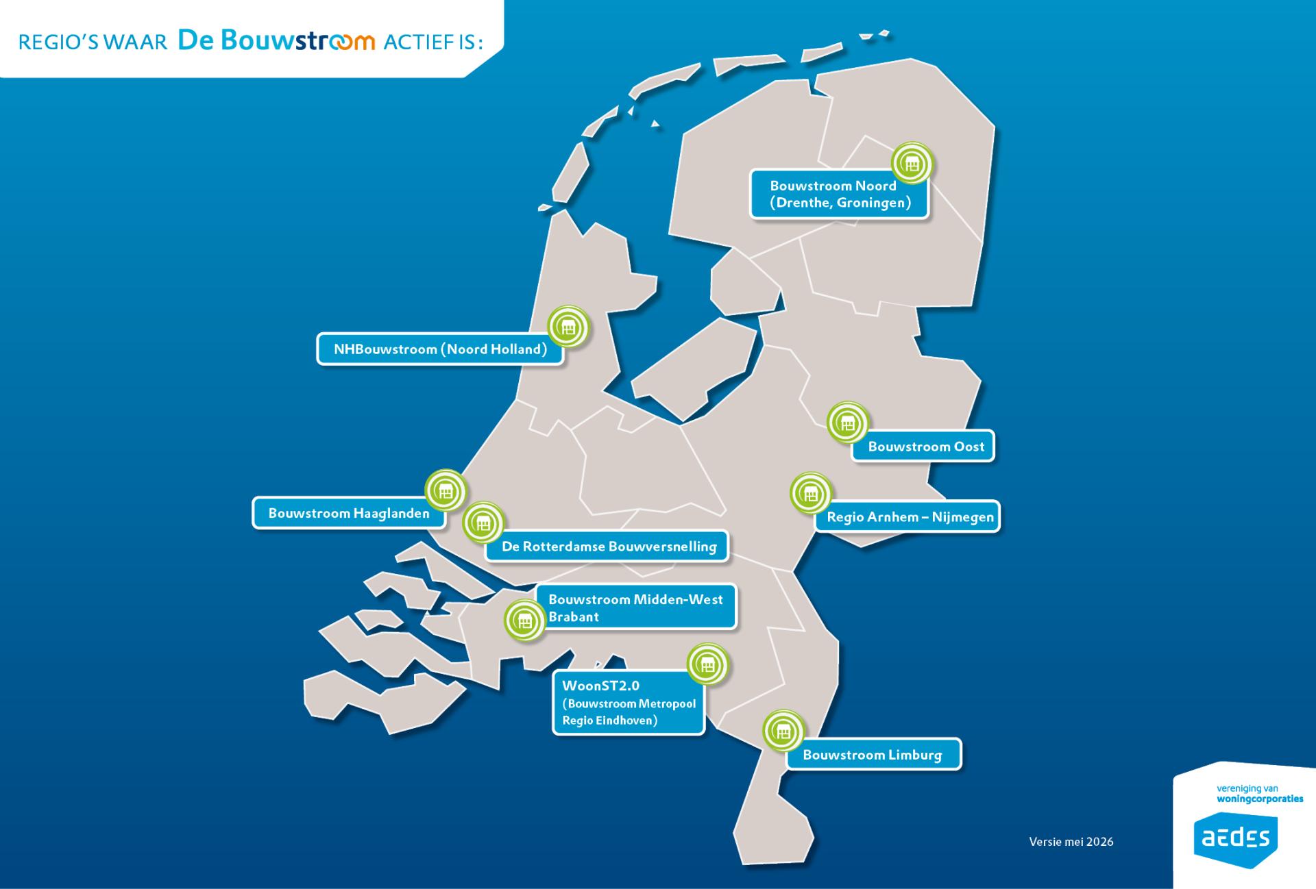 Overzicht bouwstromen juli 2026